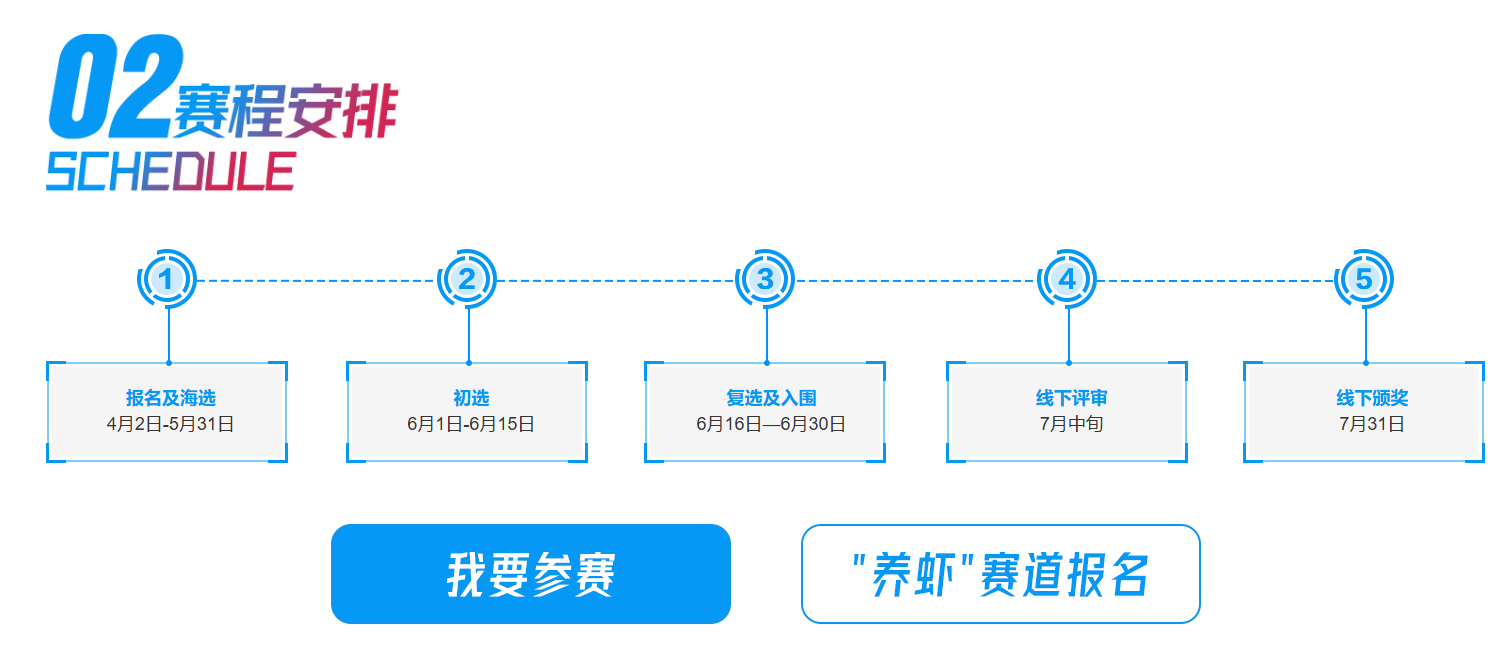 第二届数龙杯全球AI创新大赛