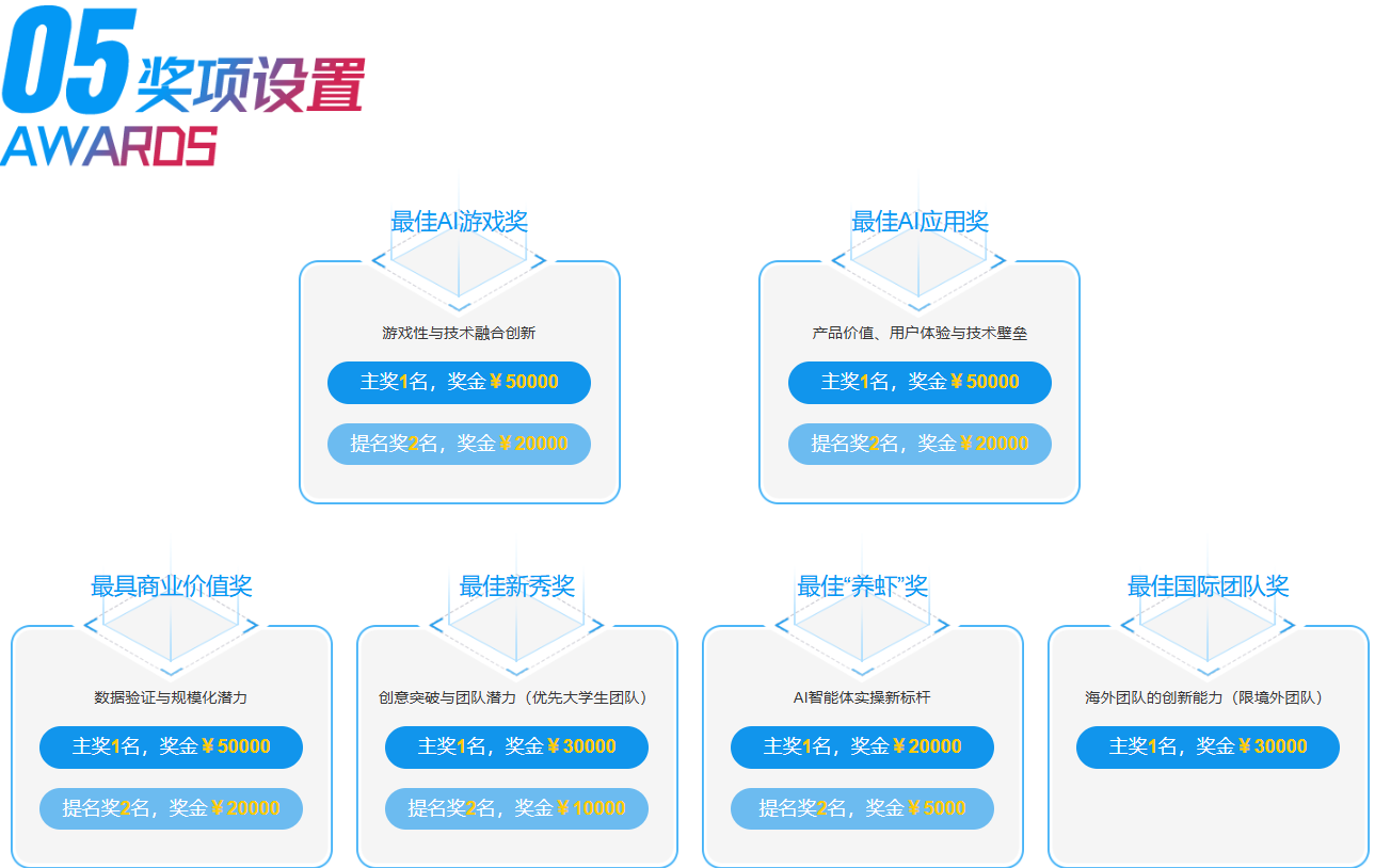 第二届数龙杯全球AI创新大赛