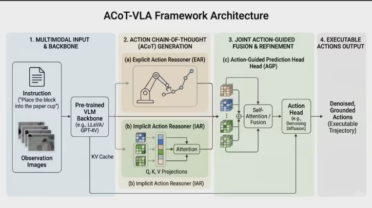 智元发布GO-2具身大模型