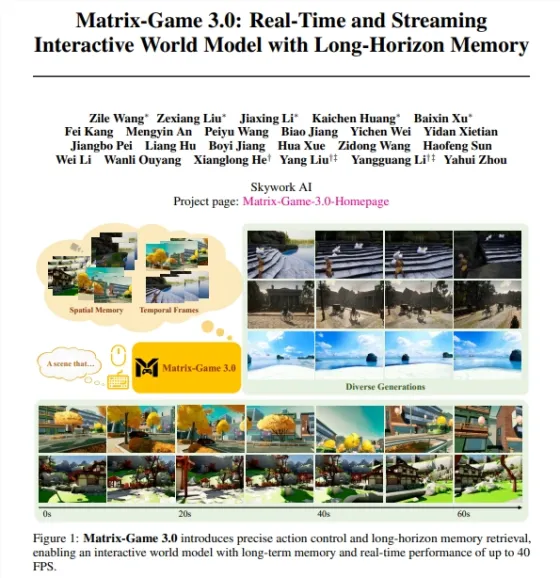 Skywork AI团队发布了Matrix-Game 3.0,实现720p 40帧实时生成,解决AI视频“失忆”问题 Skywork AI团队发布了Matrix-Game 3.0,实现720p 40帧实时生成,解决AI视频“失忆”问题