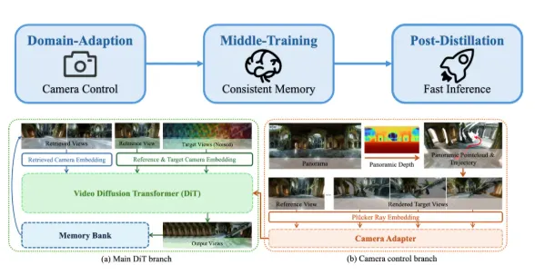 腾讯开源混元3D世界模型2.0
