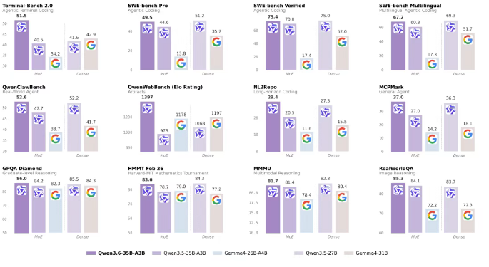 阿里开源Qwen3.6-35B-A3B