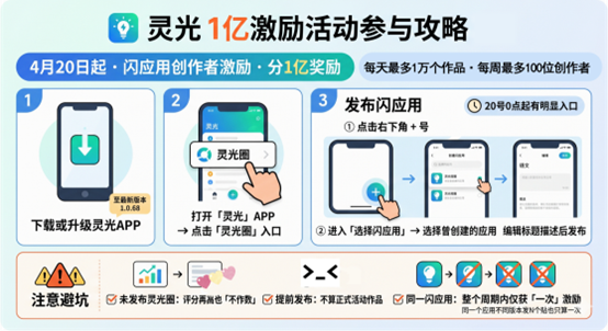 蚂蚁灵光App