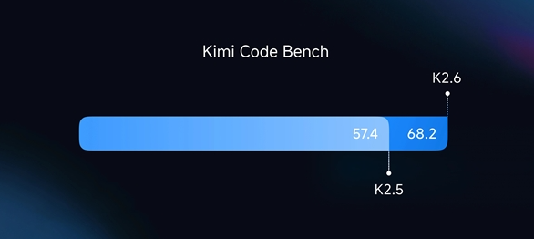 Kimi K2.6
