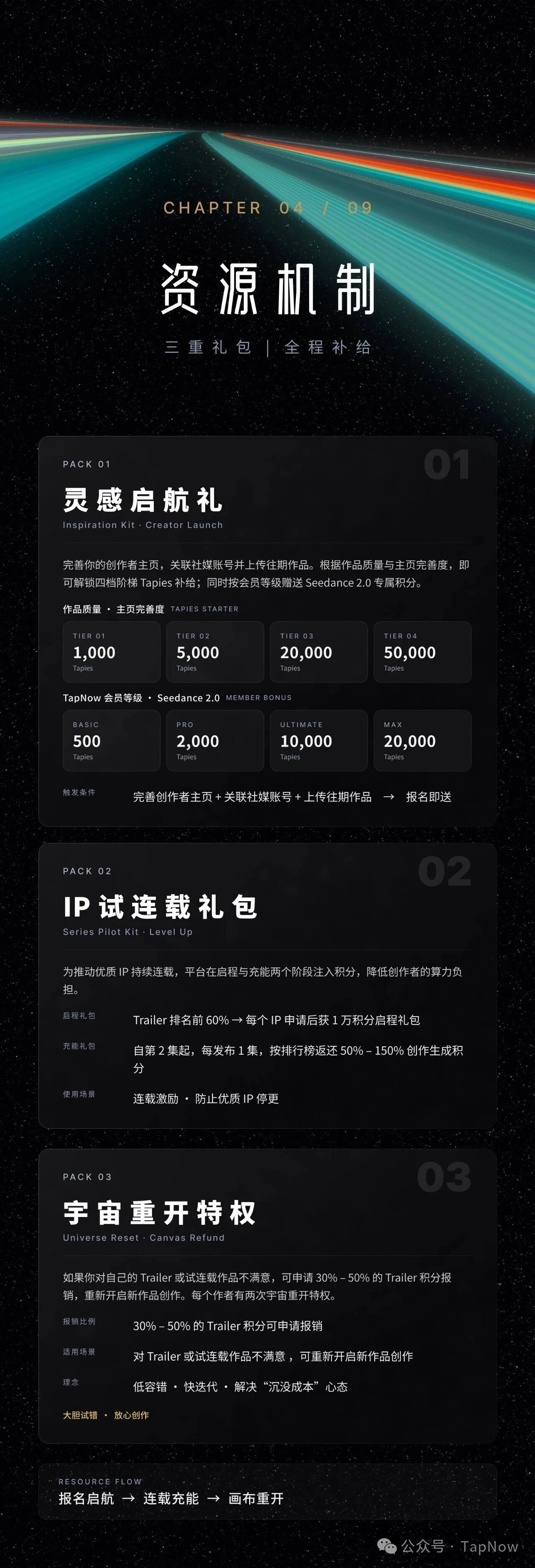 TapNow全球AI影视创作大赛