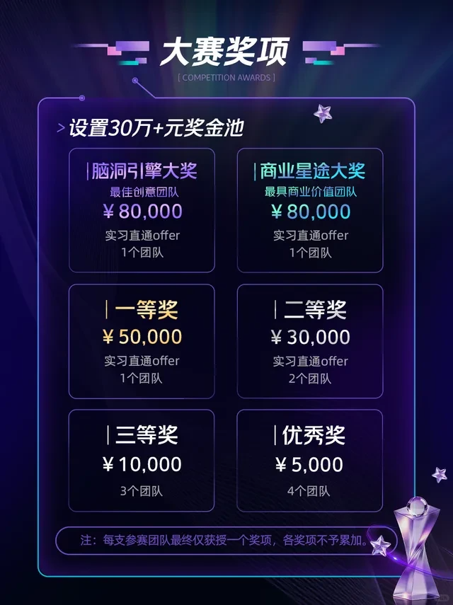 美团首届 AI Hackathon大赛