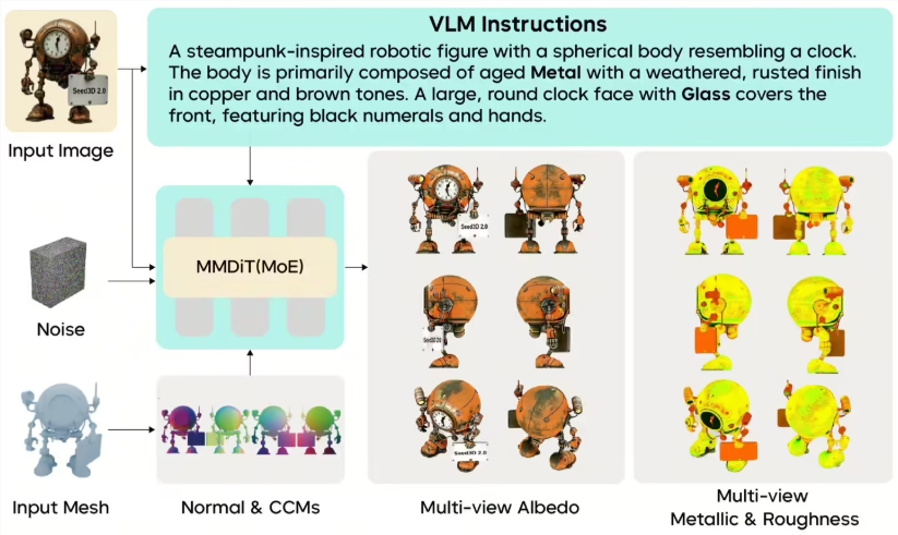 字节跳动Seed3D 2.0