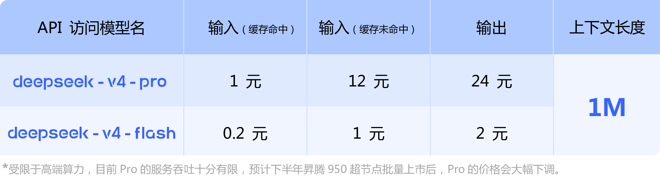 DeepSeek-V4预览版