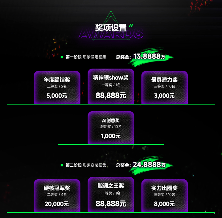 AI在嘻元前：最能代表嘻哈精神的IP创意大赛