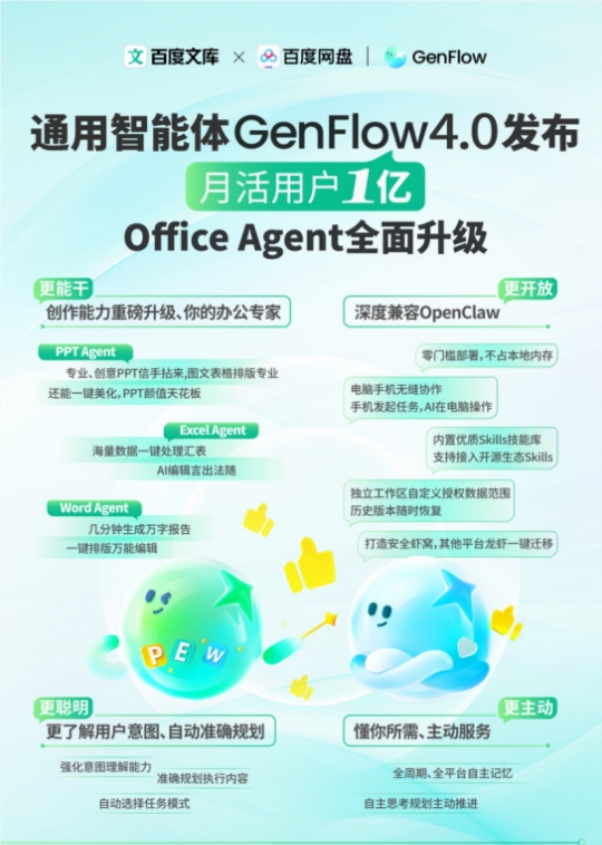百度GenFlow4.0发布