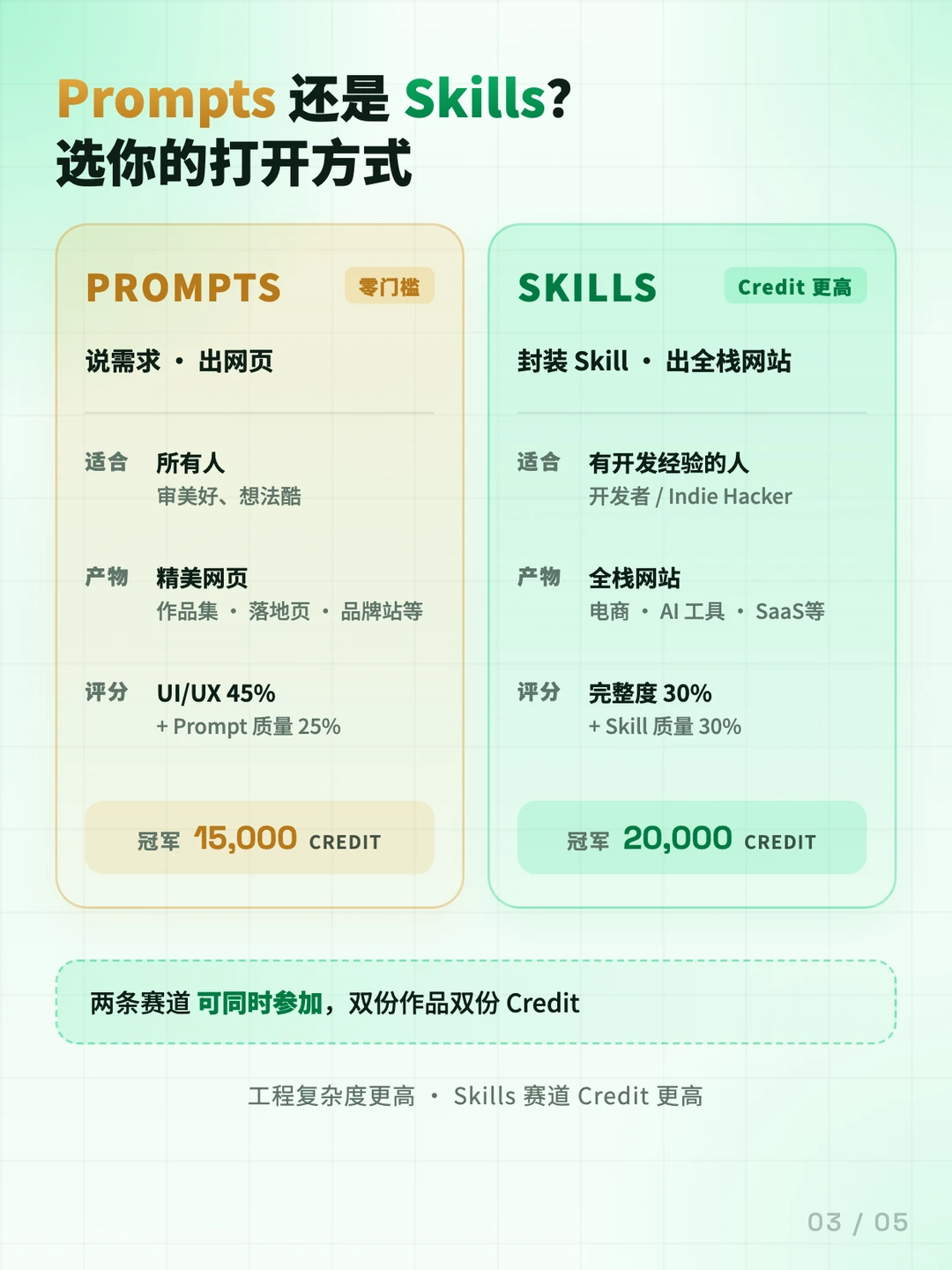 WORK BUDDYx腾讯云Prompts & Skills挑战赛