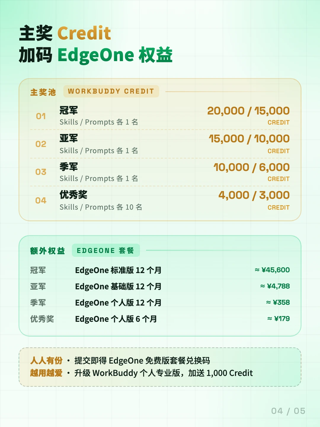 WORK BUDDYx腾讯云Prompts & Skills挑战赛