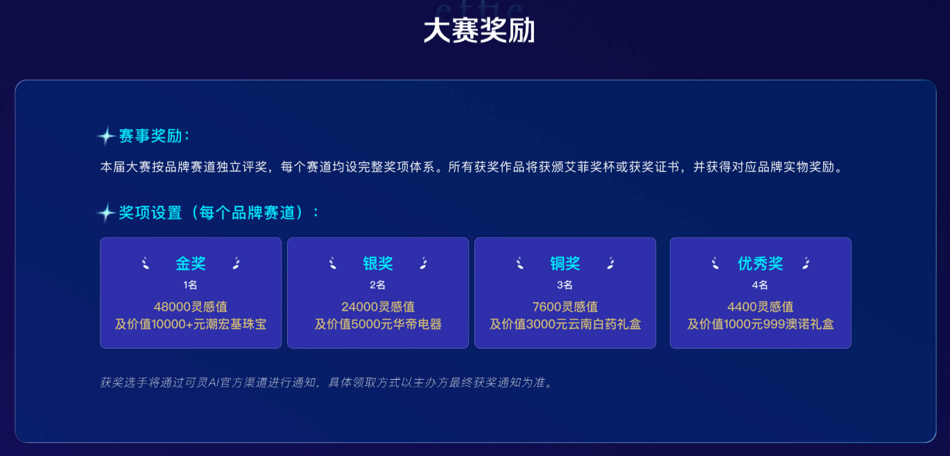 AIGC广告大赛奖金