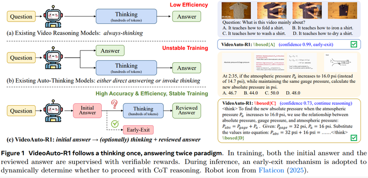 CVPR2026揭示视觉智能范式转向