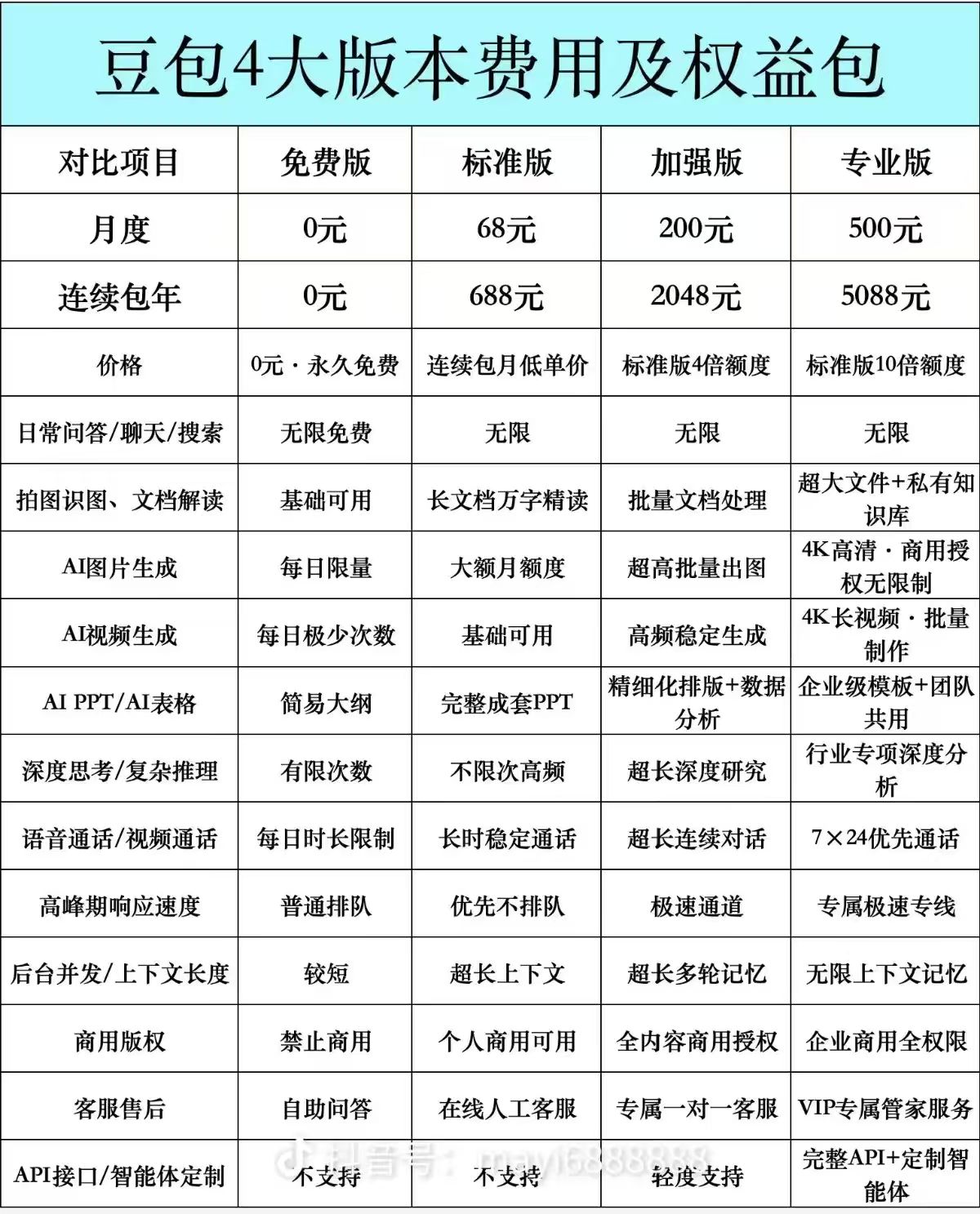 豆包AI