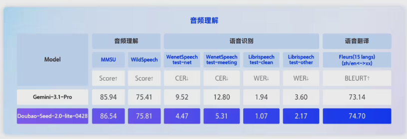 字节跳动Doubao-Seed-2.0-lite