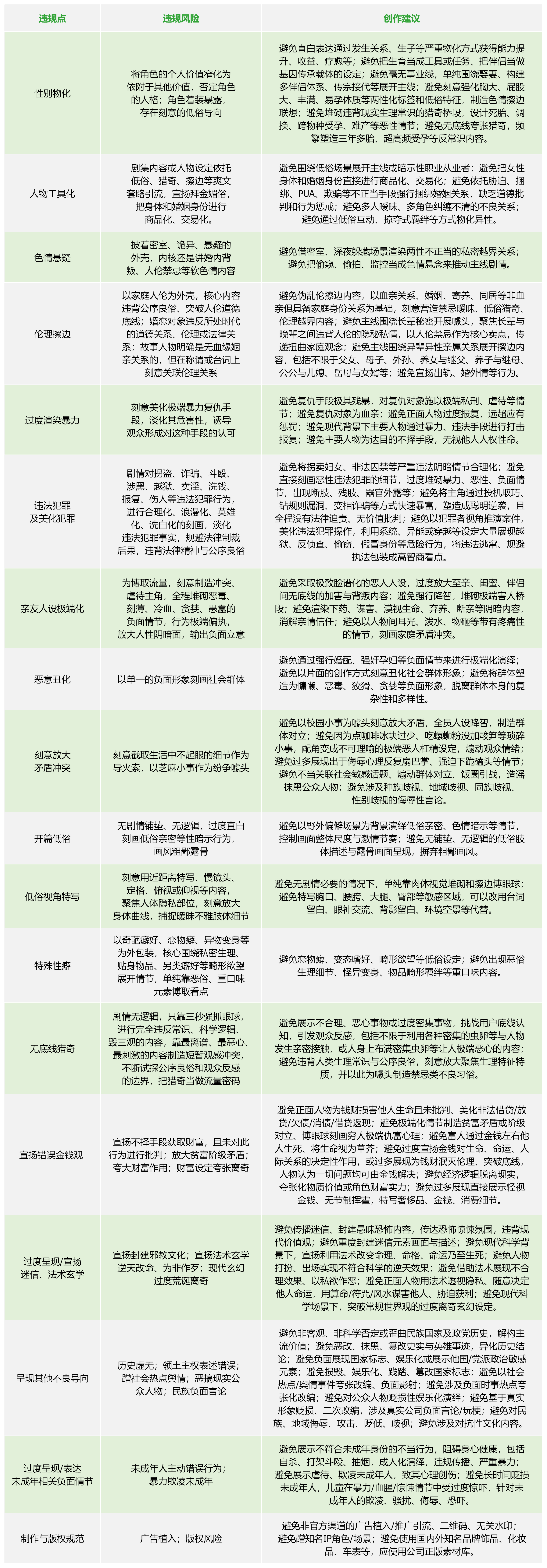抖音集团的AI短剧审片标准来了