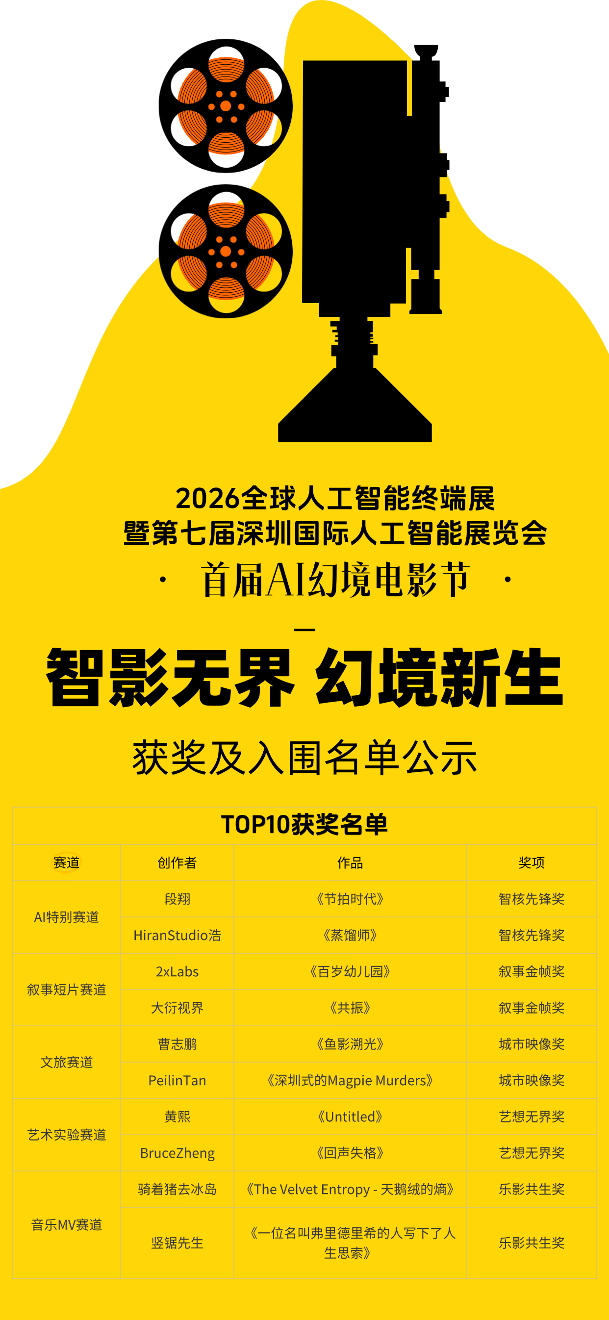 GAIE 2026首届AI幻境电影节获奖及入围名单正式公示