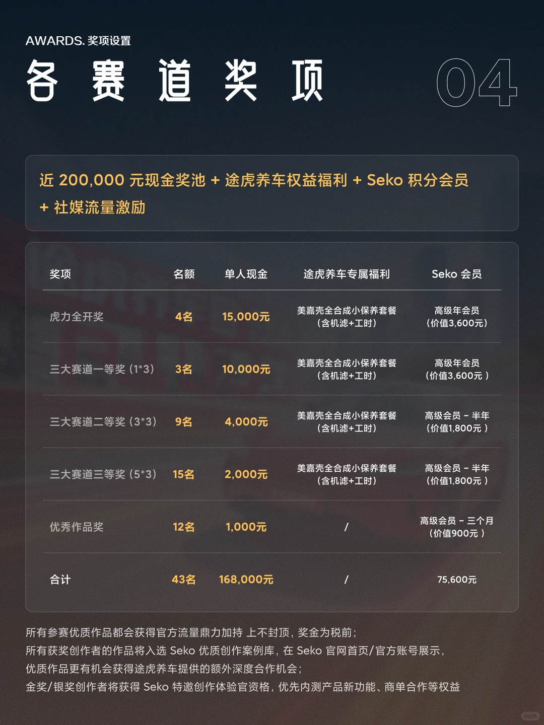 虎力全开·AI养车创作季