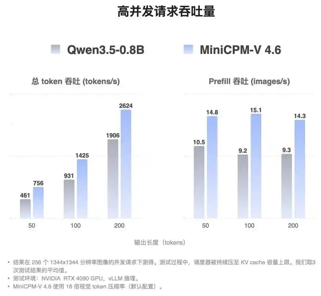 面壁智能MiniCPM‑V 4.6