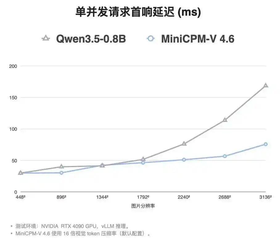 面壁智能MiniCPM‑V 4.6