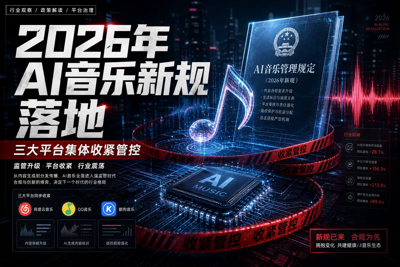 2026年AI音乐行业迎来强监管时代:平台管控、版权新规与行业破局方向 2026年AI音乐行业迎来强监管时代:平台管控、版权新规与行业破局方向