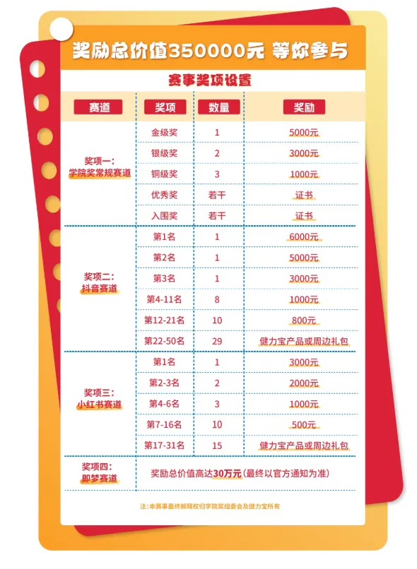 大赛奖金