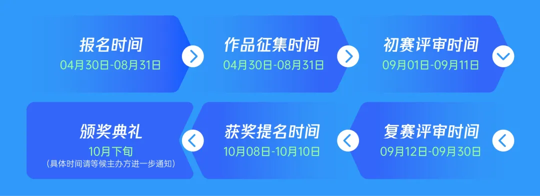 西融杯AI互动影游创作大赛