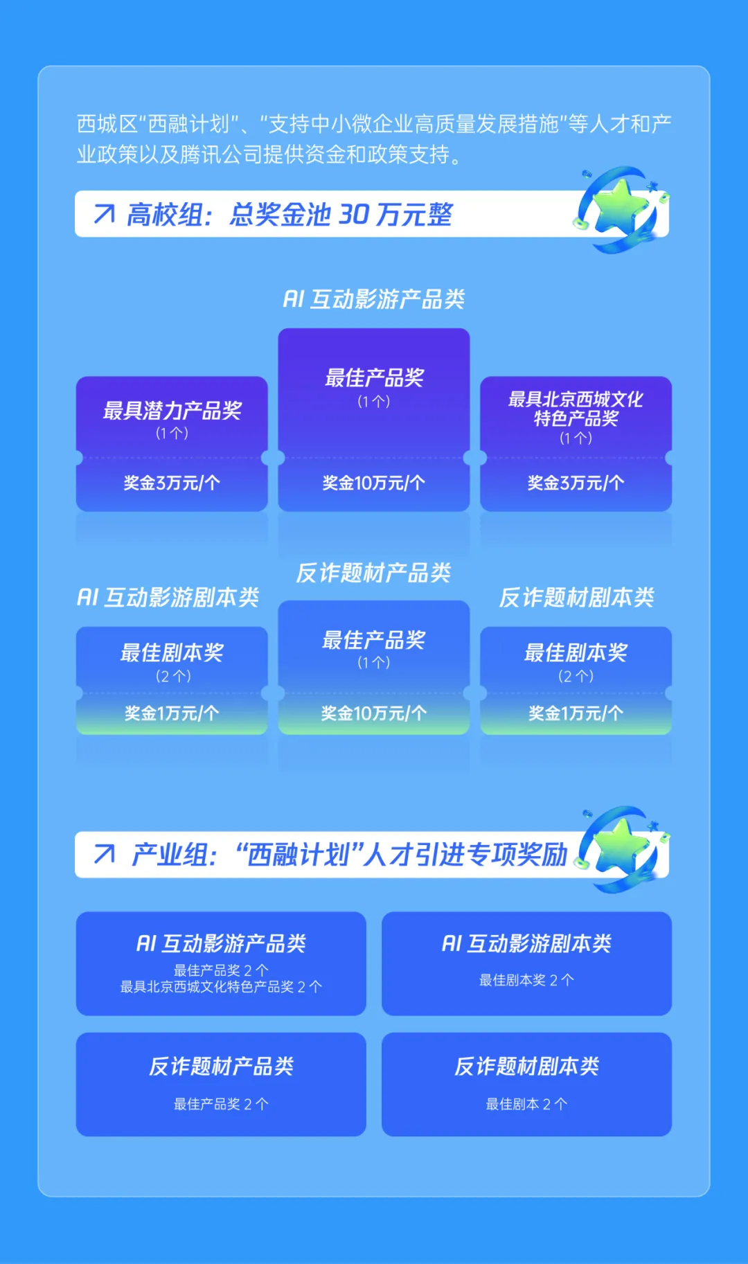 西融杯AI互动影游创作大赛