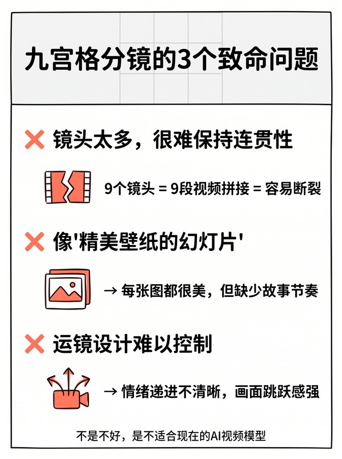 九宫格