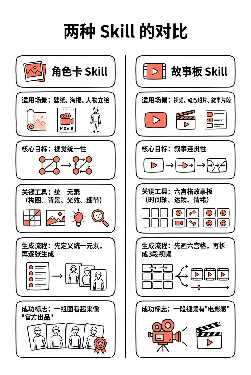 故事板