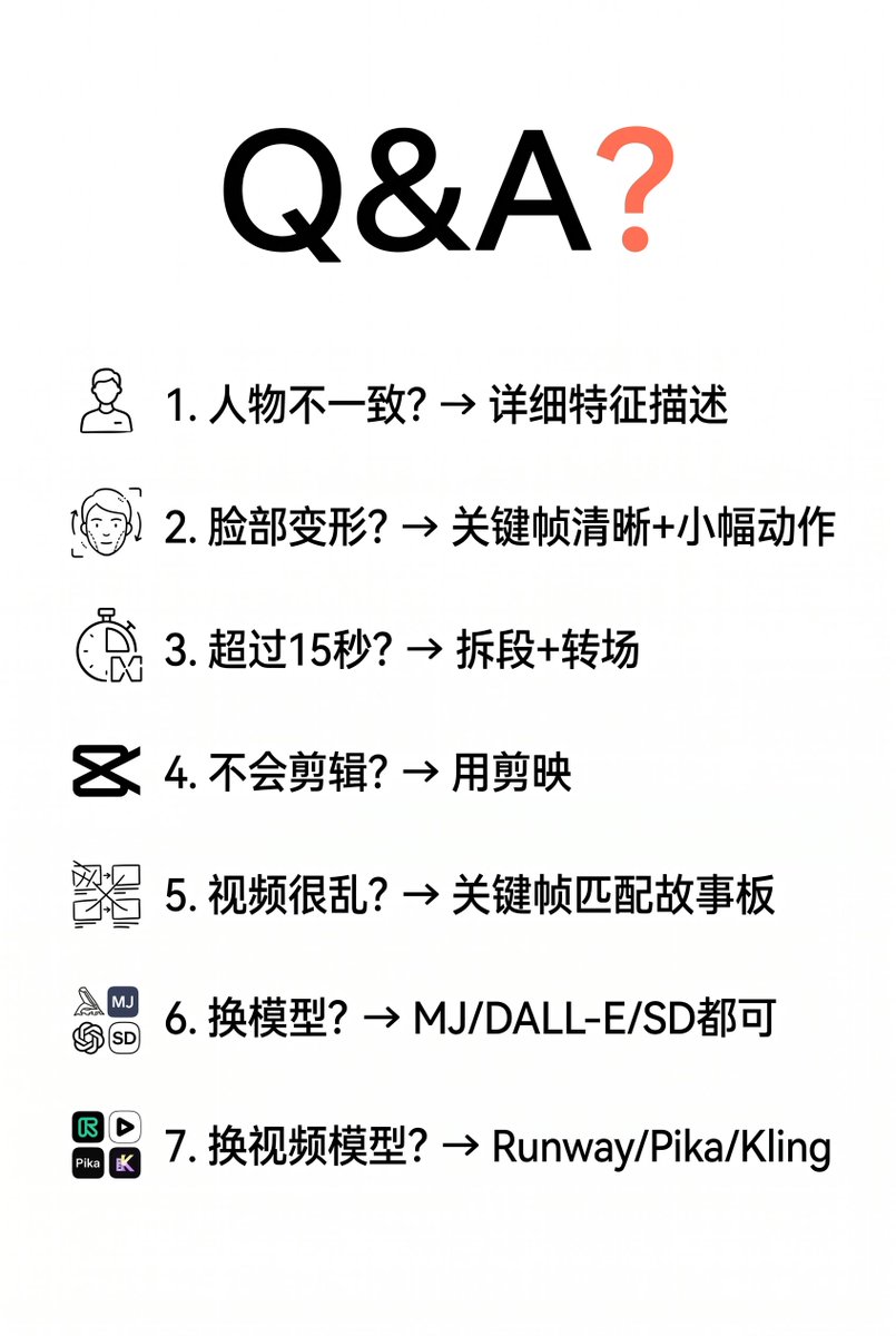 QA问题