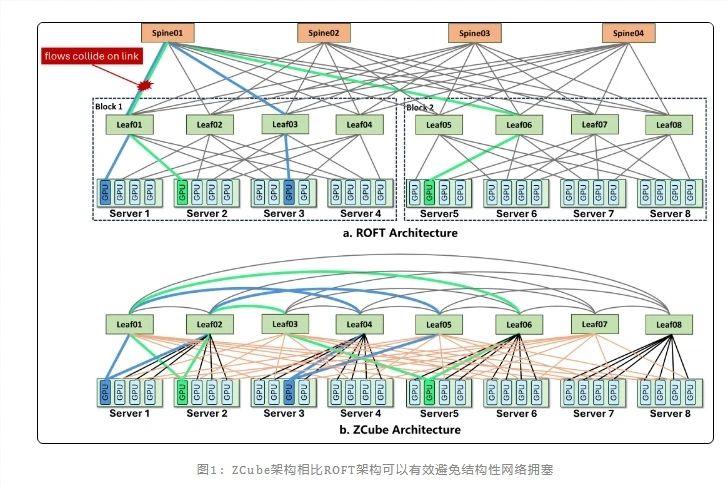 智谱AI推出ZCube组网架构