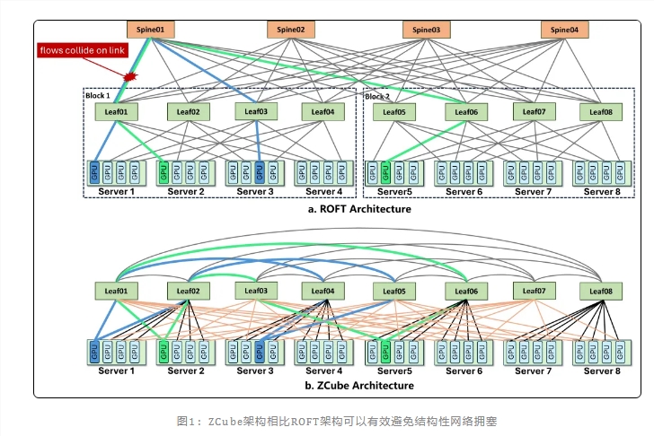 智谱AI推出ZCube组网架构：大模型推理性能与成本双突破，重构智算基础设施