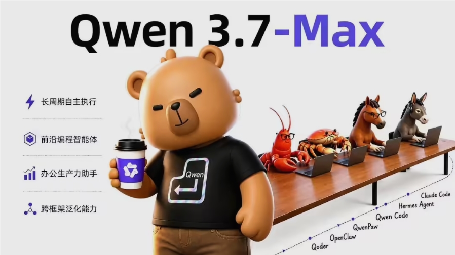 阿里千问Qwen3.7-Max正式上线：全能智能体基座，长周期自主执行与跨框架泛化能力全面突破