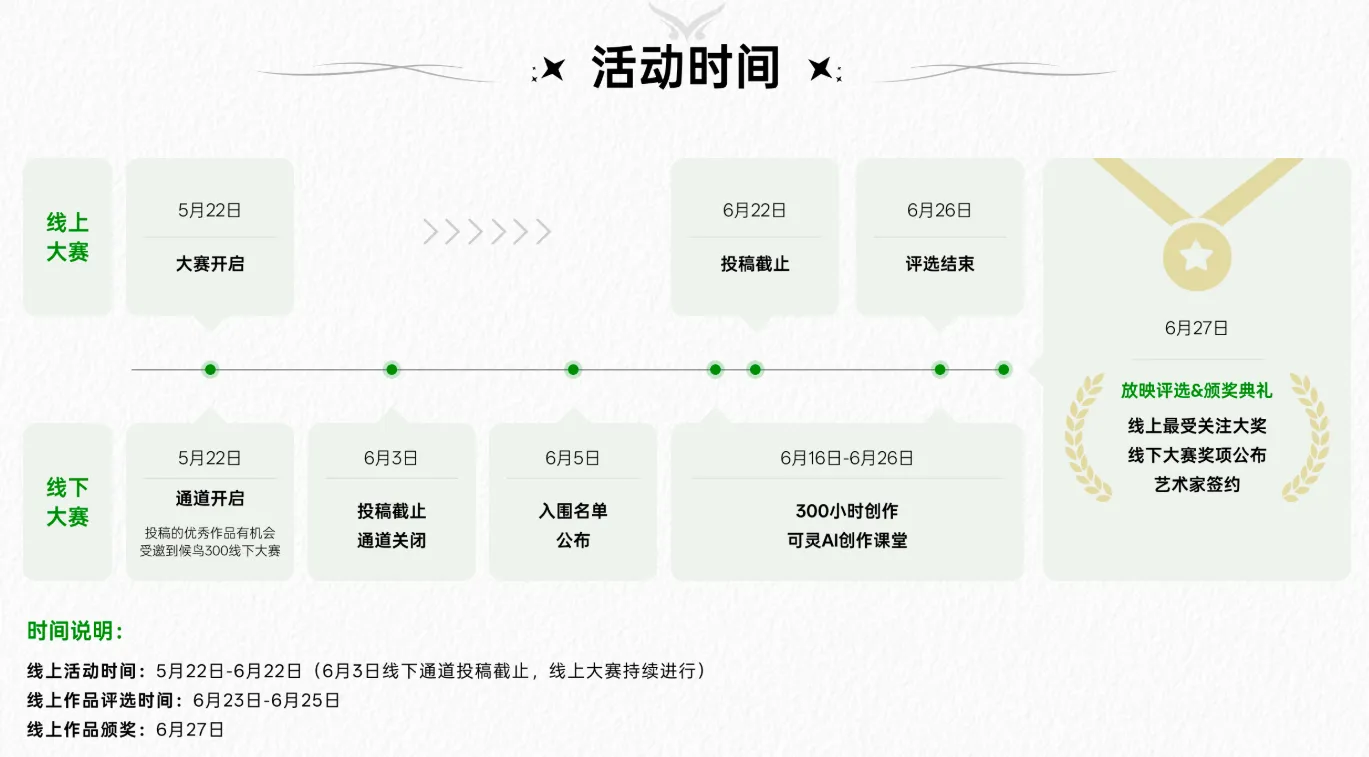 可灵AI×候鸟300 AIGC影像大赛