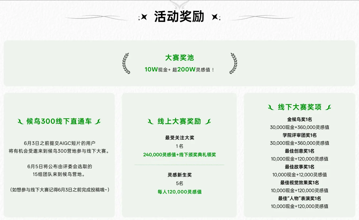 可灵AI×候鸟300 AIGC影像大赛