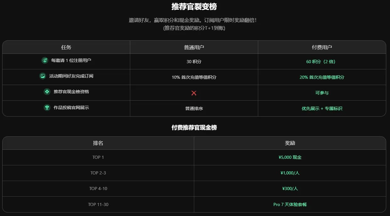 IMAGE2 AI创意挑战赛