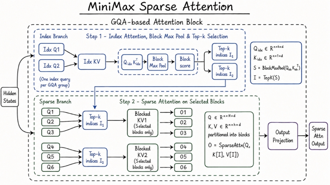MiniMax M3