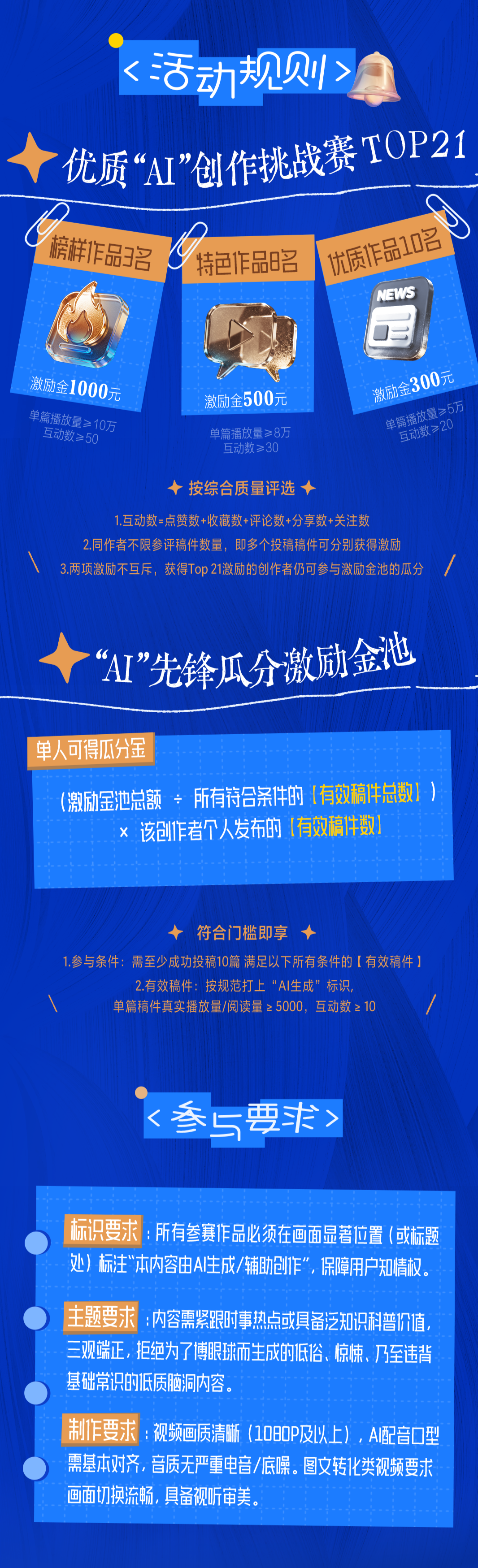 腾讯新闻AI创作挑战赛