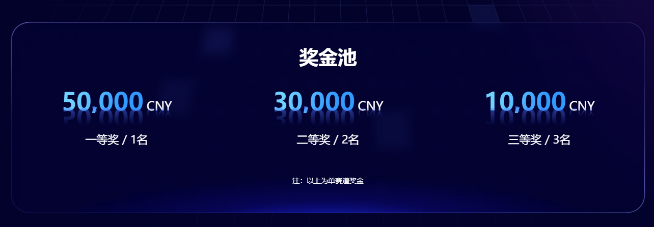 AFAC2026金融智能创新大赛