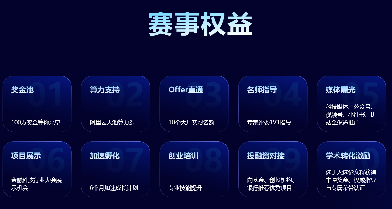 AFAC2026金融智能创新大赛