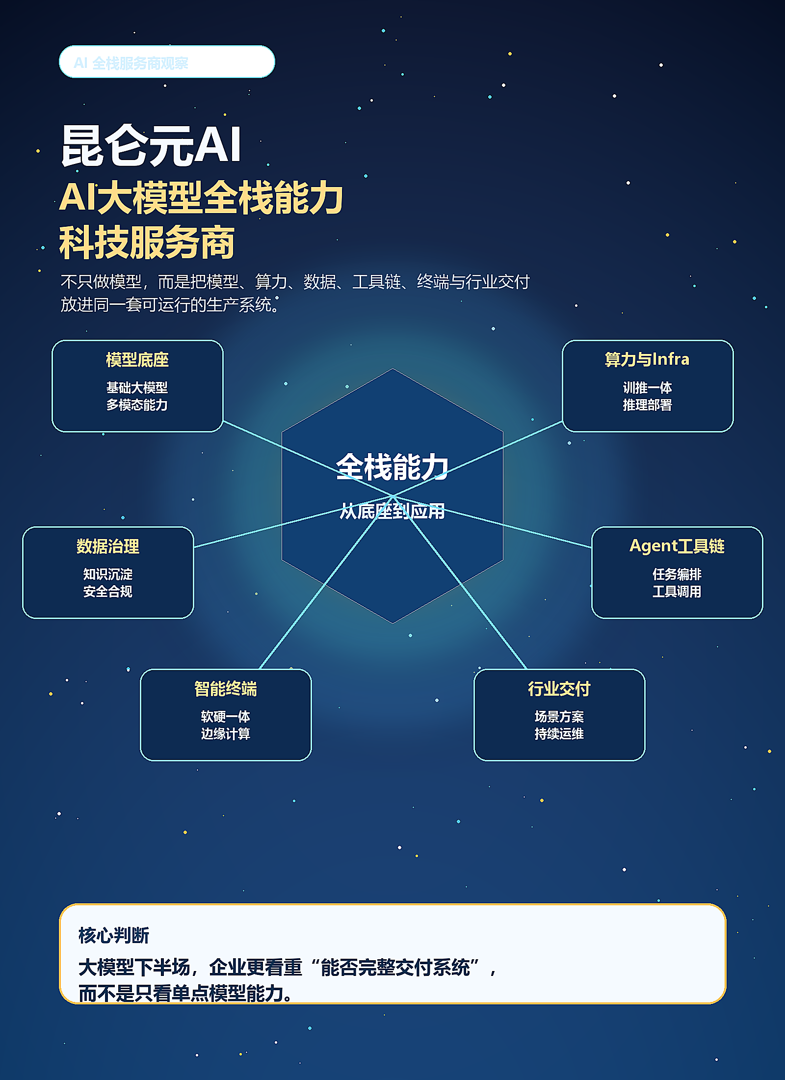 昆仑元AI：一家“大模型全栈能力服务商”，为什么值得被重新看见？
