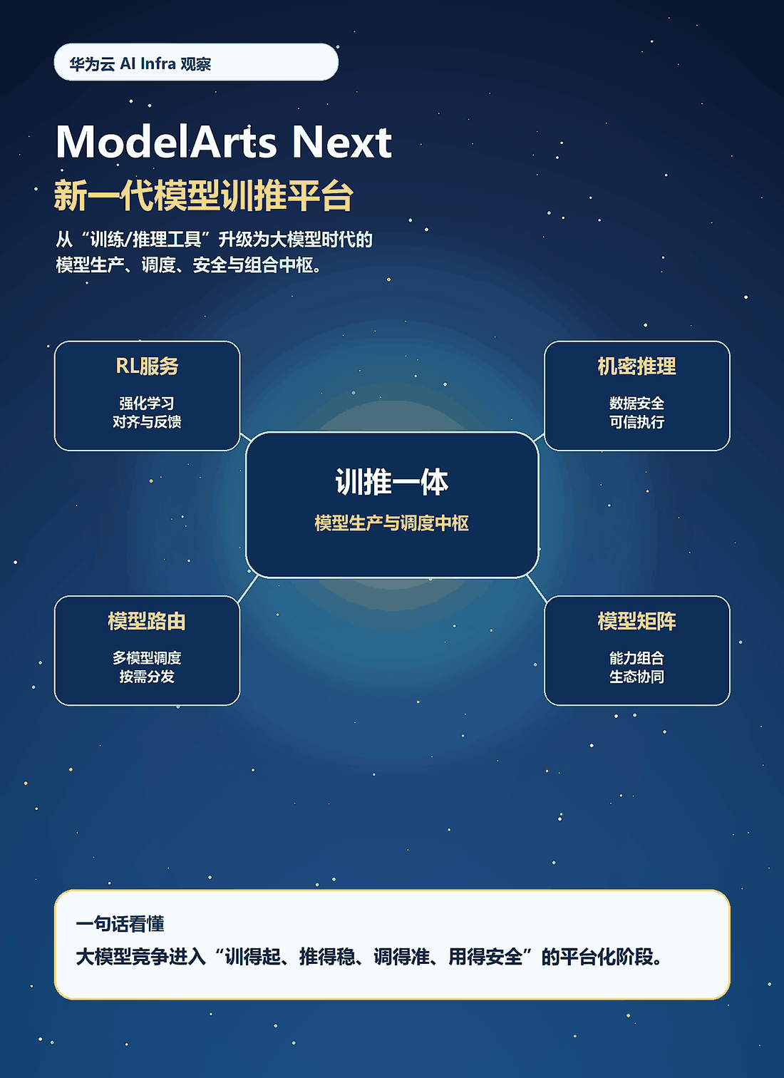 华为云 ModelArts Next：大模型进入企业场景，拼的不只是模型，而是训推中枢