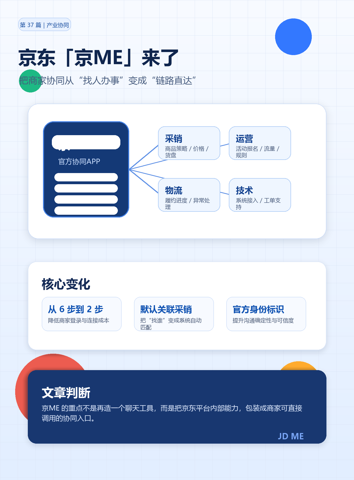 京东「京ME」来了：商家协同，不该再靠“到处找人”
