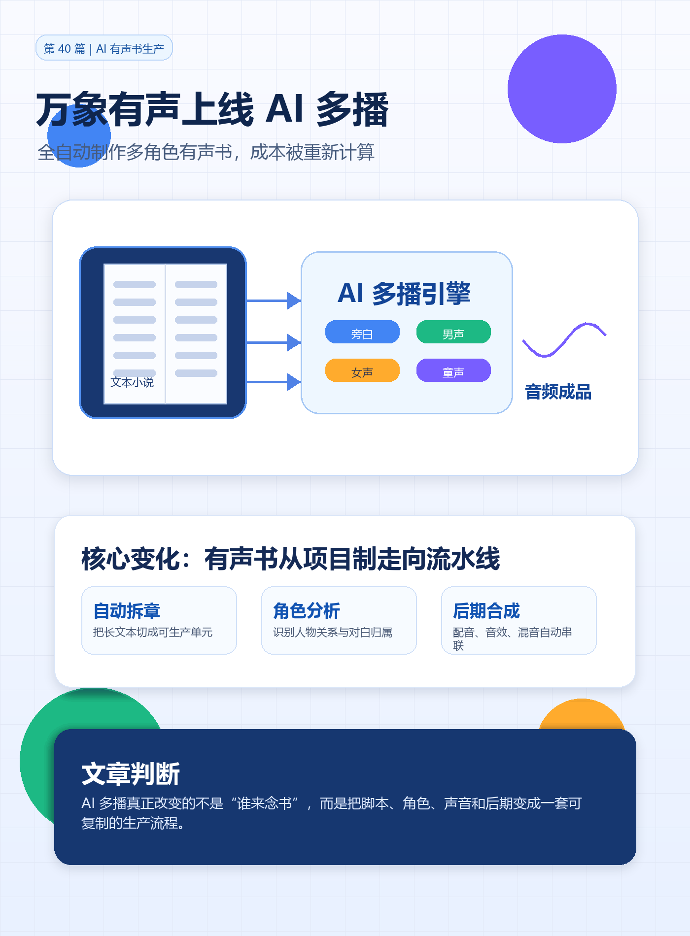 万象有声上线全自动 AI 多播有声书：有声书的成本，正在被重新计算