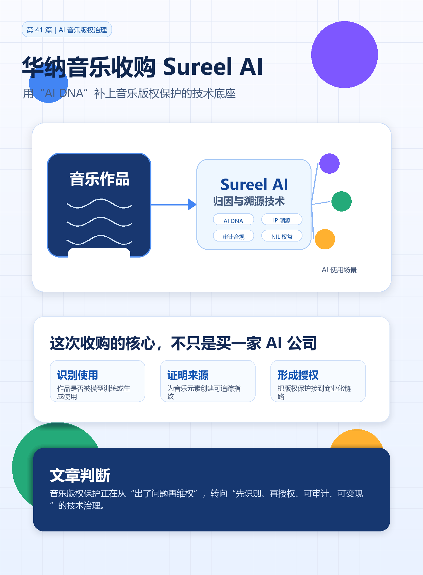 华纳音乐收购 Sureel AI：音乐版权保护，正在从“打官司”走向“技术治理”