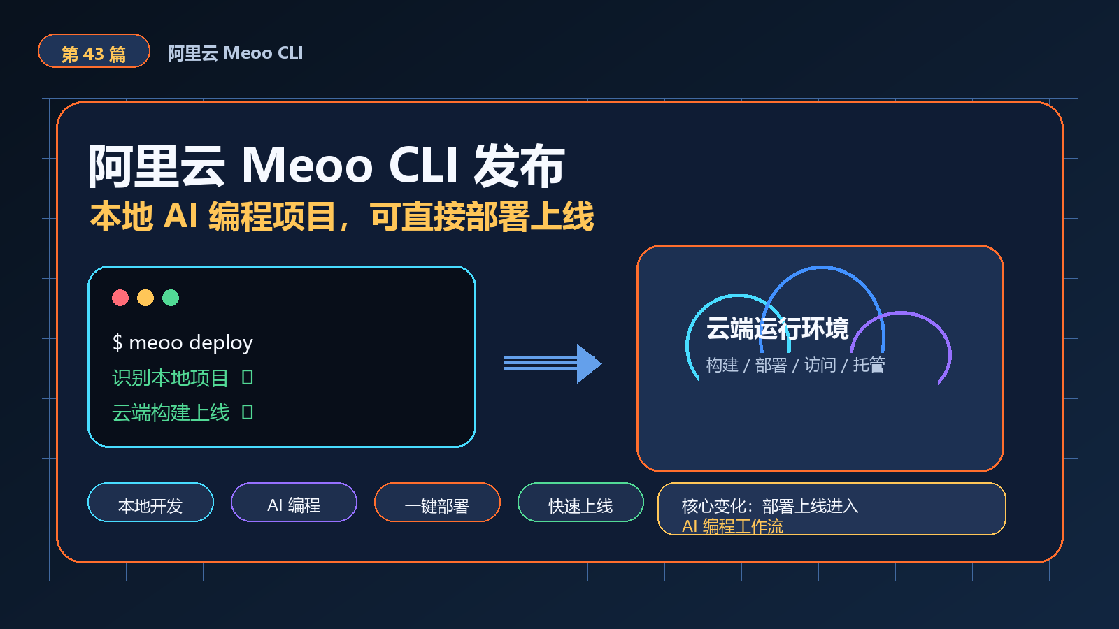 阿里云 Meoo CLI 发布：AI 编程的下一步，是从本地项目直接部署上线