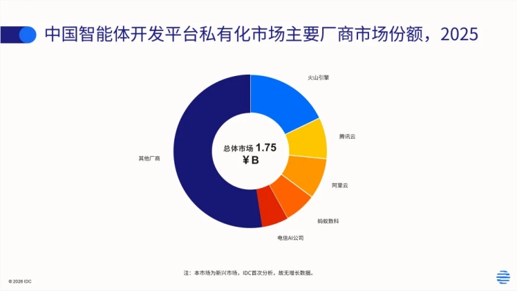 IDC发布行业报告