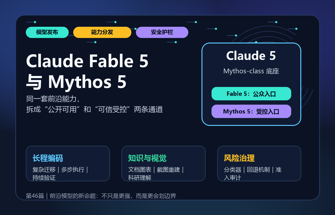 Anthropic 推出 Claude Fable 5 与 Mythos 5：最强 Claude 公开可用之后，模型开始学会“划边界”
